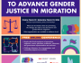 Online Conference – Breaking Barriers to Advance Gender Justice in Migration